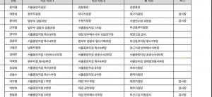 열린민주당 후보 황희석 "검찰 쿠데타 세력, 윤석열 포함 14명"