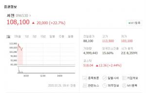 씨젠, 주가 급등으로 투자주의종목 지정…수젠텍-피씨엘 등 타 코로나19 진단키트 관련주 현황은?