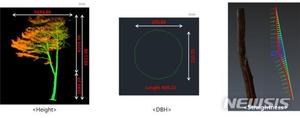 국립산림과학원, 산림관리에 3D 기술 도입