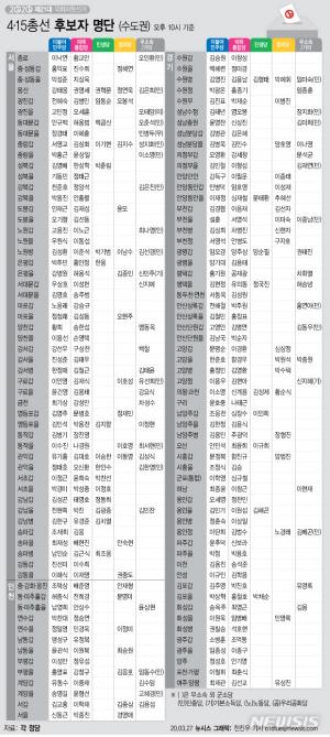 [총선] 2020 4·15 총선 253석 지역구 최종 대진표 확정