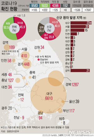 서울·무안만민교회 신도 23명 확진…접점 &apos;단물 예배&apos; 주목