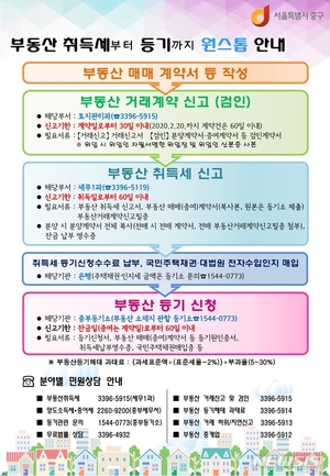 중구, 부동산 등기 길잡이 원스톱 안내