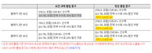 피파온라인4(피파4), 4월1일 이벤트 혼선…문구 미노출 공지(ft. 2일 정기점검 안내) 