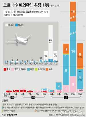 부산, 20대 인도네시아 선원 확진…총 119명(종합)