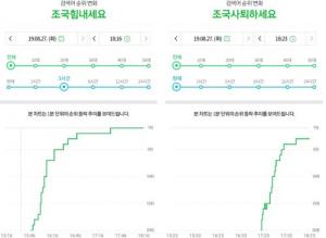 네이버, 오늘(2일)부터 실검 중단 "총선 기간 일시 중지"…다음은 완전 폐지