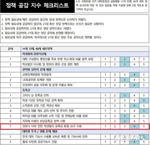 與, &apos;온라인 개강&apos; 대학 등록금 환급 &apos;공감&apos;…총선 후 입법엔 &apos;난색&apos;