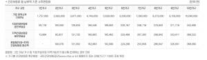 대전시청, 오늘(6일)부터 긴급재난생계지원금 신청 시작…"기준 중위소득 100%이하"