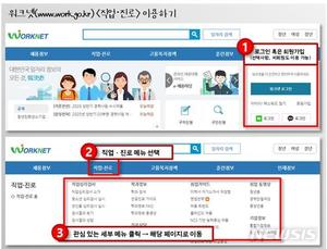 진로 교육도 온라인으로...워크넷 직업 콘텐츠 방문자 4만명