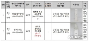 안전기준 신고 않고 불법 유통된  살균·소독제 2개 적발