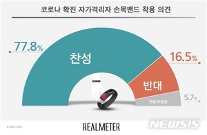 변협 "자가격리자 &apos;손목밴드&apos; 신중해야…기본권 침해 우려"