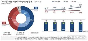 [행정부처 여론조사]코로나19 대응 잘했나…복지부 18개 부처 중 1위