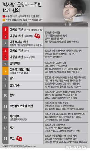 박사방 조주빈 공범 육군 일병 &apos;이기야&apos; 송치…군검찰 수사