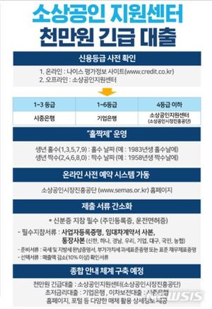 &apos;코로나19&apos; 소진공 직접대출, 농협은행 계좌로도 가능