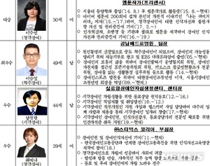서울시, 장애인 인권분야 복지대상에 웹툰작가 이수연씨 선정