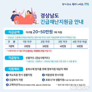 경남형 긴급재난지원금, 23일부터 지급