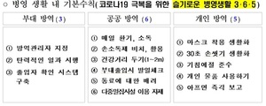 軍, 코로나19 외출 제한 완화…"장병들 스트레스 한계치"