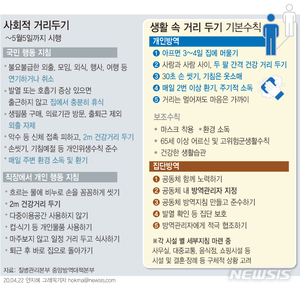 코로나19 새 일상은…2회 환기, 공동체마다 방역관리자