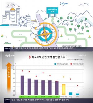 ‘OECD 학습나침반’이란? “역량·지식·태도·가치·기술” 교육 위기 비상구 ‘다큐인사이트’