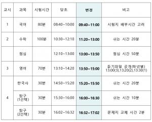 2020 3월 모의고사, 오늘 원격 시행…시간표 및 등급컷 눈길