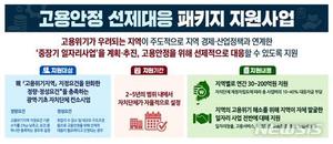 3000억 투입 &apos;고용안정 패키지&apos; 전북도서 시동...지역일자리 창출 본격화