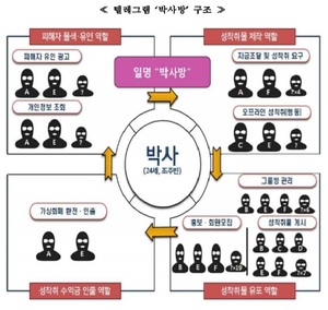 조주빈 공범 이기야 일병, 신상공개 오늘 결정…軍 위원회