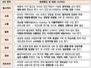 "포스트코로나 원격의료·비대면 서비스 향상…글로벌 공급망도 재편"