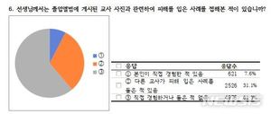 졸업앨범 필요한가…교사 70% "개인정보 악용 불안"