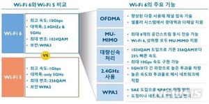 더 빠르고 안전한 &apos;공공와이파이6&apos; 서울 생활권 전역 설치