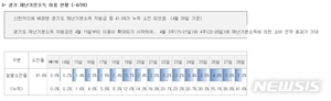 신한카드 "코로나19 재난지원금, 소비진작 효과 뚜렷"