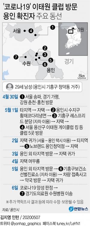 용인 코로나19 확진 남성, 이태원 클럽 5곳 도합 2천명 규모…송파·가평·용산·성남·수원·춘천·홍천 방문