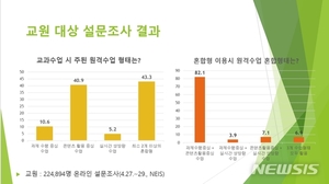 온라인 개학 한 달…교사 4명 중 1명 "원격수업 안 할 것"