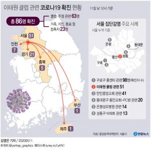 이태원 클럽 코로나19 집단감염 시작점 오리무중…66번 확진자가 가장 빨라