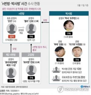 [이슈] ‘n번방’ 갓갓, 경기 안성 거주→조주빈에 이어 신상정보 공개 여부 관심↑