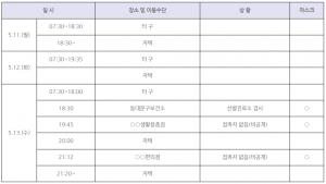 [속보] 동대문구청, 코로나19 34번 확진자 발생 공개…청량리동