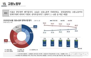 [행정부처 여론조사]&apos;곳간&apos; 여니 &apos;민심&apos; 따라 왔다…고용부 두달 연속 순위 상승