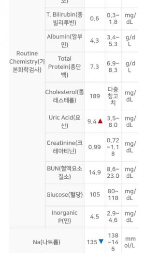 BJ봉준, 39도 고열로 코로나19 검사→"음성 판정…맹장염 수술 필요할 수도"