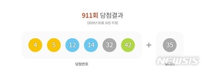 911회 로또 1등 10명→21억씩…반자동 당첨도 배출(종합)