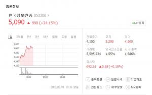 한국정보인증, 공인인증서 폐지 가능성에 급등…한국전자인증도 동반 상승