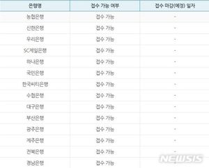 외국계銀, &apos;이차보전 대출&apos; 규모 축소