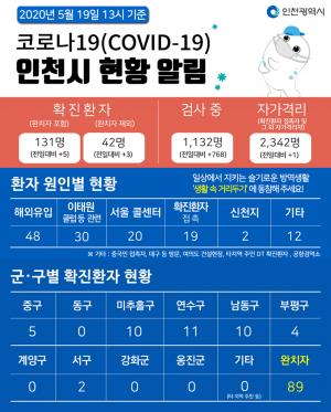 [전문] 인천시, 코로나19 4명 확진자 발생·동선 공개…탑코인노래방·은색 소나타 택시 승객 검사 권고