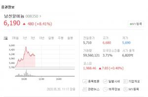 남선알미늄, 이낙연 당대표 출마설에 상승세…서원-이월드-티케이케미칼 등 관련주도 소폭 상승