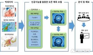 빠르면 내년부터 인공지능이 오존·미세먼지 예보 담당한다