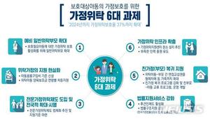 가정위탁 보호율 5년내 &apos;24→37%&apos;…전문가정위탁제 도입