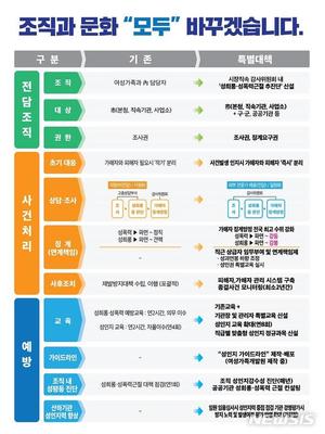 부산시, ‘성인지력 향상 특별대책’ 강력 추진