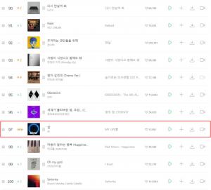 비(RAIN) ‘깡’, 깡팸 ‘1일1깡’ 효과로 역주행 성공…발매 3년 만에 멜론 일간차트 97위 기록