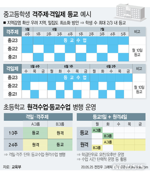 초등 저학년 등교 앞두고 지역별 가정학습기간 &apos;천차만별&apos;…최대 6배 차이