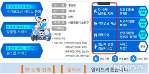 내년부터 정부24서 국가보조금 한번에 신청