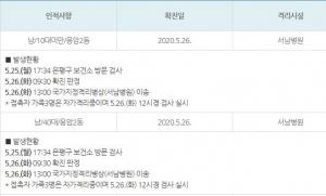 [속보] 은평구청, 코로나19 31,32번 확진자 발생 공개…응암2동, 서울연은초등학교