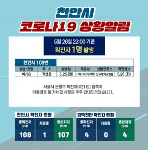 [속보] 천안시청, 코로나19 108번 확진자 발생 공개…직산읍