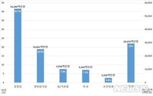 경남형 긴급재난지원금, 지역상권 활력 역할 &apos;톡톡&apos;